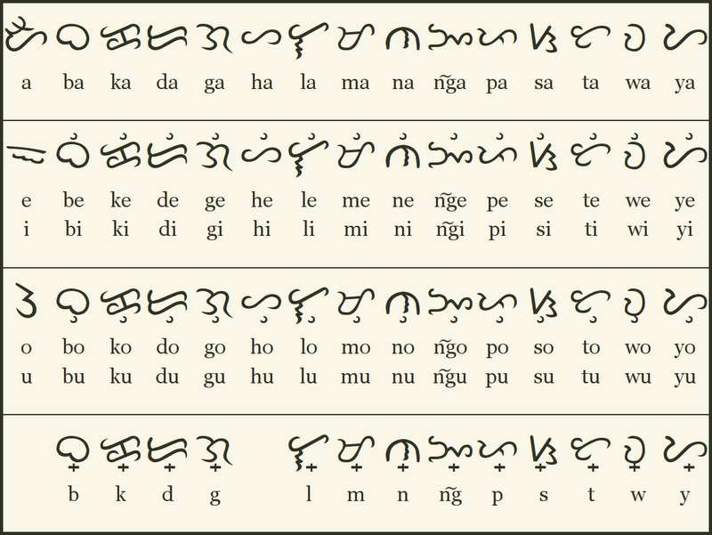The 'Baybayin' alphabet